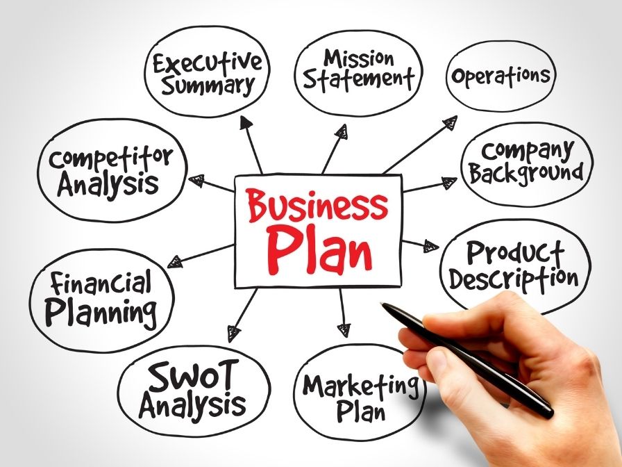 8 Clever Tips to Do Before Starting Your Business 4. Create a Business Plan